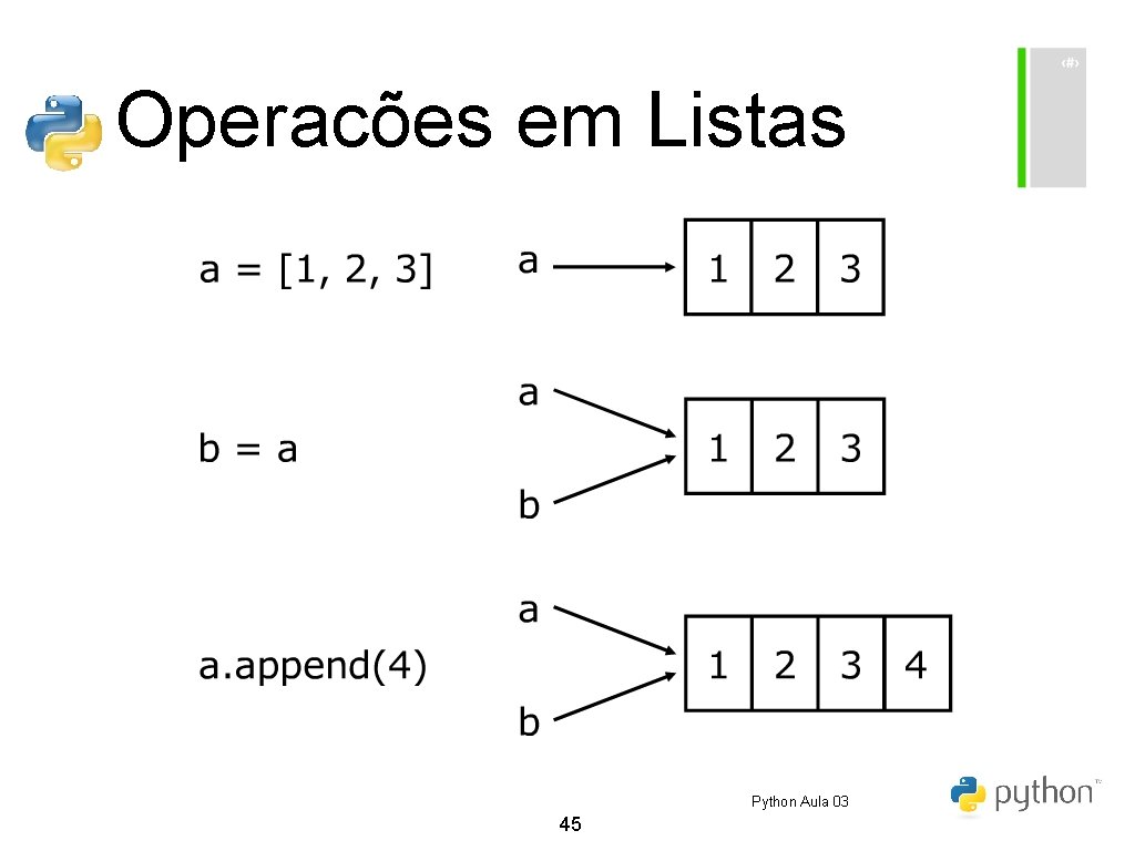 Operacões em Listas Python Aula 03 45 Operacões em Listas Python Aula 03 45