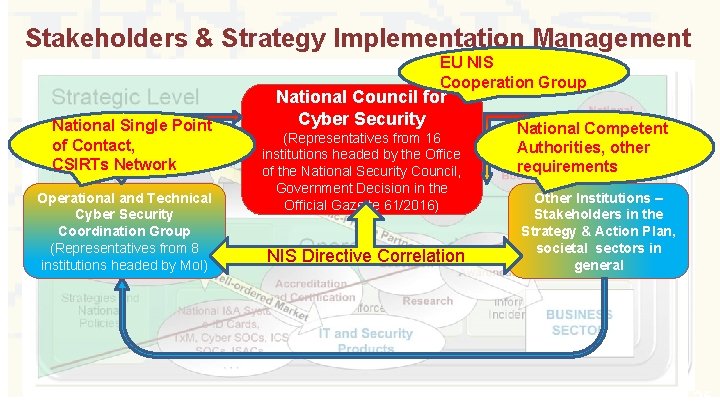 Stakeholders & Strategy Implementation Management EU NIS Cooperation Group National Single Point of Contact,