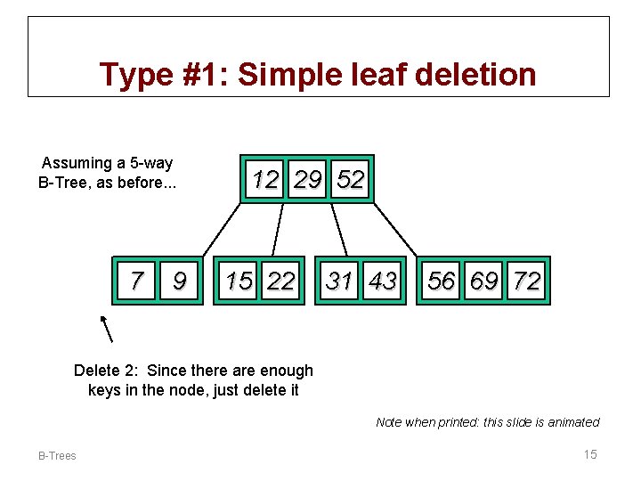 Type #1: Simple leaf deletion Assuming a 5 -way B-Tree, as before. . .