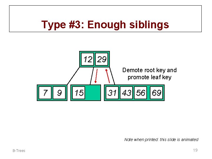 Type #3: Enough siblings 12 29 Demote root key and promote leaf key 7