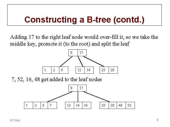 Constructing a B-tree (contd. ) Adding 17 to the right leaf node would over-fill