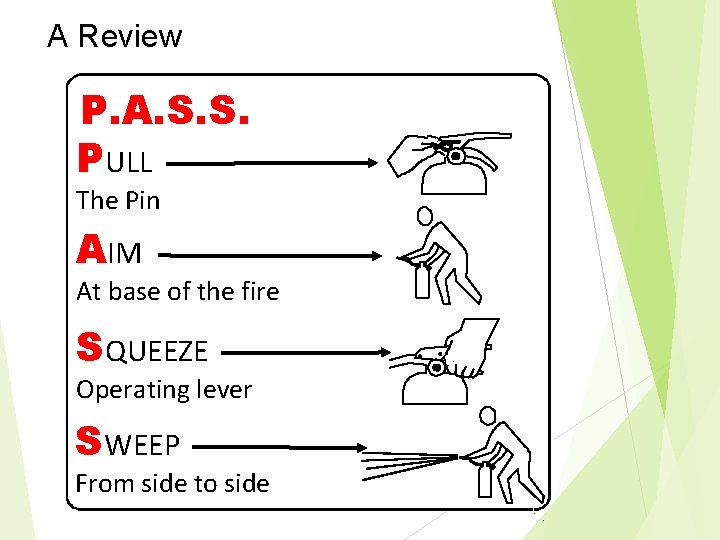 A Review P. A. S. S. PULL The Pin AIM At base of the A Review P. A. S. S. PULL The Pin AIM At base of the