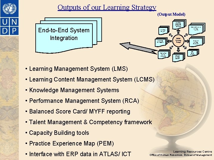 Outputs of our Learning Strategy (Output Model) Learning. Knowledge Management continuum End-to-End System Integration