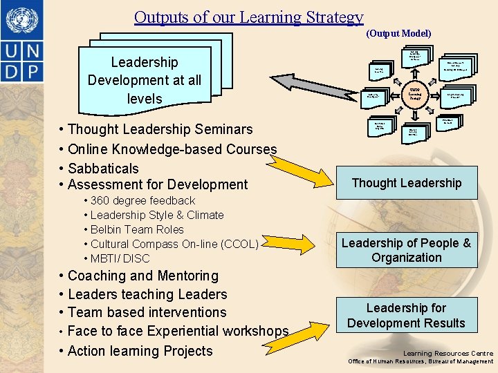 Outputs of our Learning Strategy (Output Model) Leadership Development at all levels Learning. Knowledge