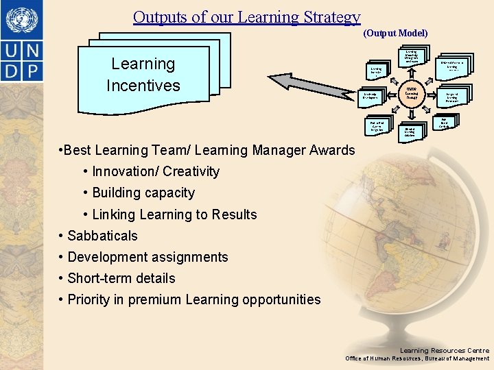 Outputs of our Learning Strategy (Output Model) Learning. Knowledge Management continuum Learning Incentives Learning