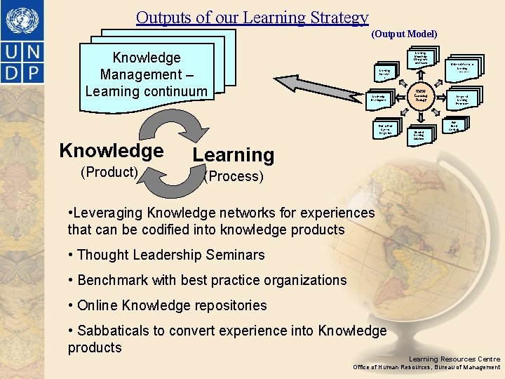 Outputs of our Learning Strategy (Output Model) Knowledge Management – Learning continuum Learning. Knowledge