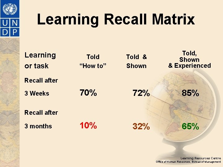 Learning Recall Matrix Learning or task Told “How to” Told & Shown Told, Shown