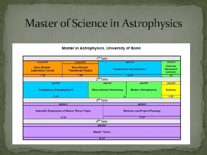 Master of Science in Astrophysics 