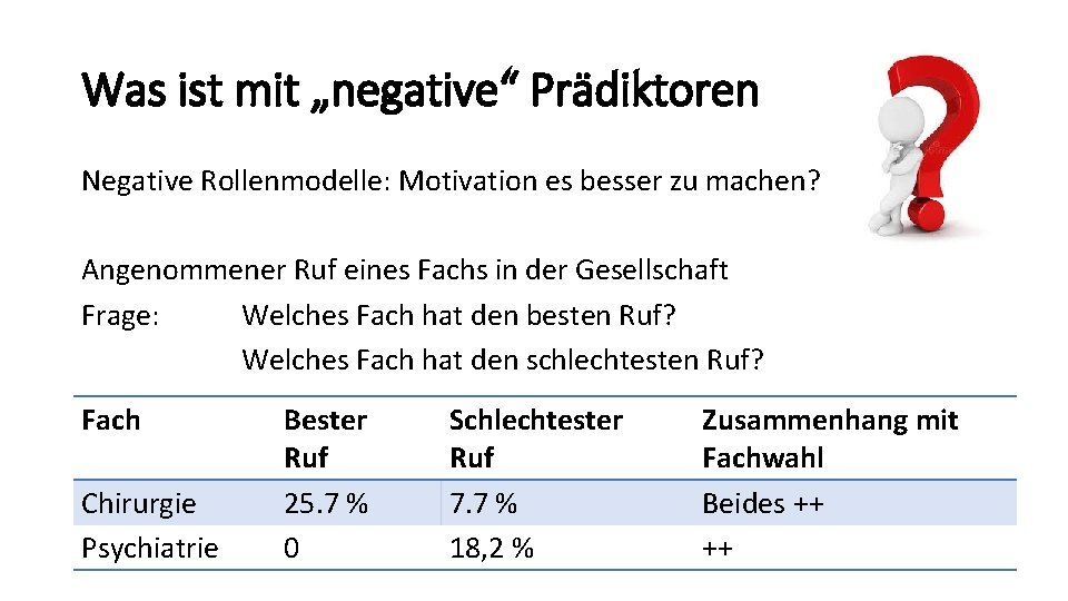 Was ist mit „negative“ Prädiktoren Negative Rollenmodelle: Motivation es besser zu machen? Angenommener Ruf Was ist mit „negative“ Prädiktoren Negative Rollenmodelle: Motivation es besser zu machen? Angenommener Ruf