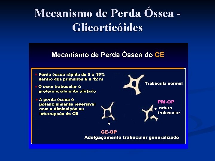 Mecanismo de Perda Óssea Glicorticóides 