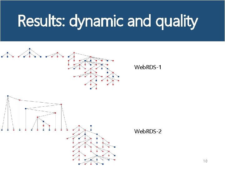 Results: dynamic and quality Web. RDS-1 Web. RDS-2 10 