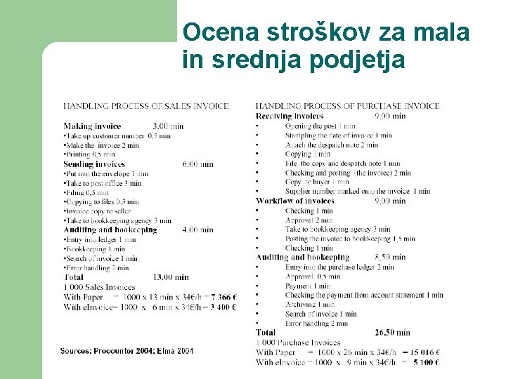 Ocena stroškov za mala in srednja podjetja 