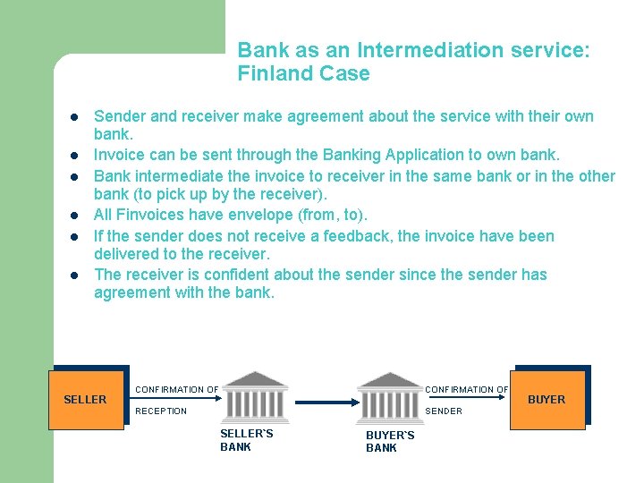 Bank as an Intermediation service: Finland Case l l l Sender and receiver make