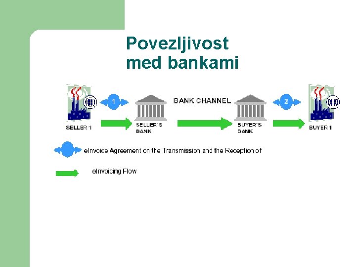 Povezljivost med bankami 