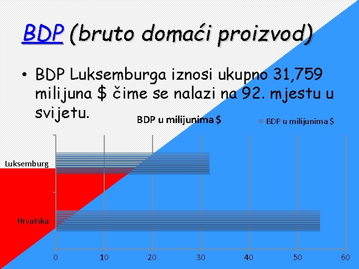 BDP (bruto domaći proizvod) • BDP Luksemburga iznosi ukupno 31, 759 milijuna $ čime