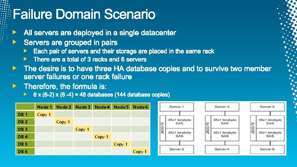 Node 1 DB 2 DB 3 DB 4 DB 5 DB 6 Node 2