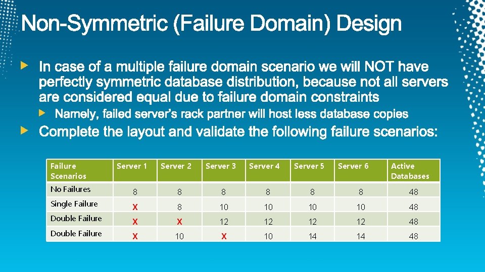 Failure Scenarios Server 1 Server 2 Server 3 Server 4 Server 5 Server 6