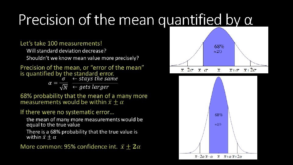 Precision of the mean quantified by α 