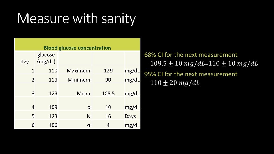 Measure with sanity Blood glucose concentration glucose (mg/d. L) day 1 110 Maximum: 129