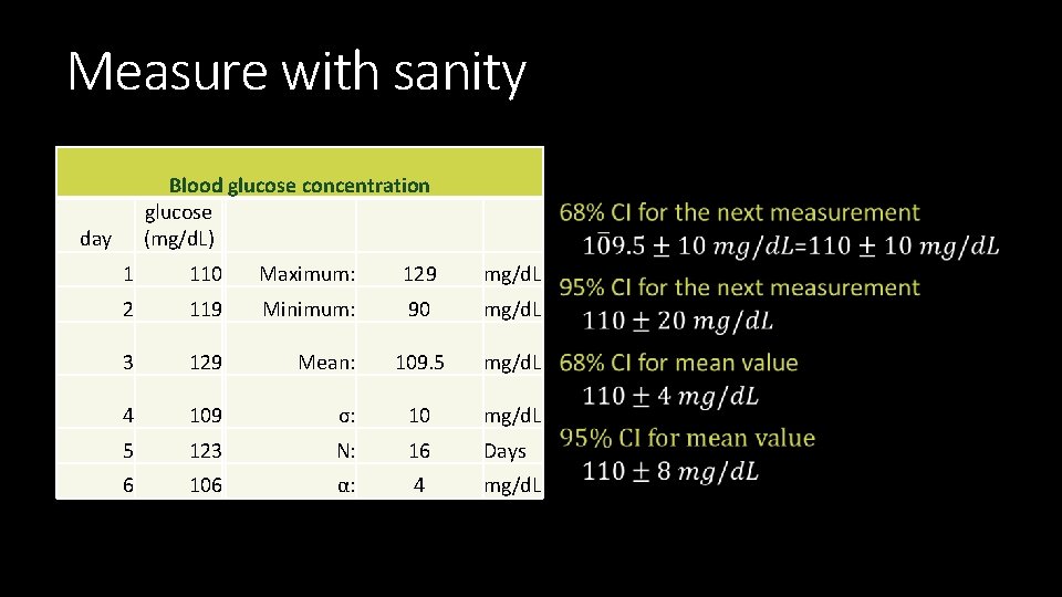 Measure with sanity Blood glucose concentration glucose (mg/d. L) day 1 110 Maximum: 129
