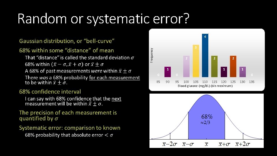 Random or systematic error? 4 Frequency 3 2 1 0 85 2 2 1