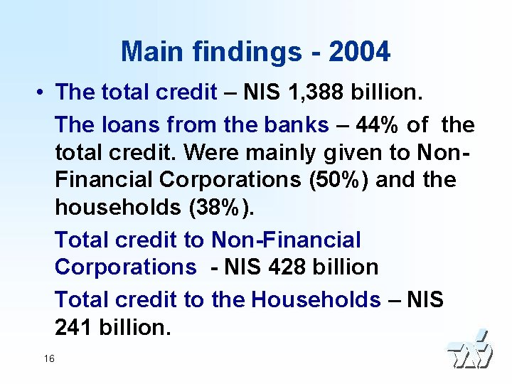 Main findings - 2004 • The total credit – NIS 1, 388 billion. The