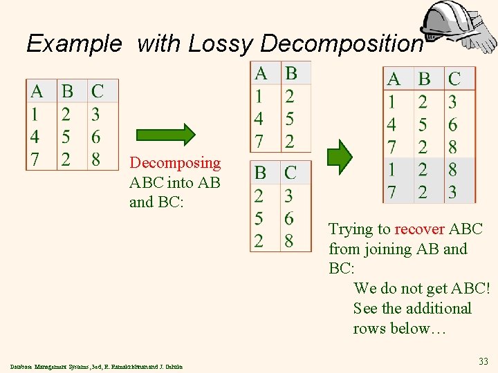 Example with Lossy Decomposition Decomposing ABC into AB and BC: Trying to recover ABC