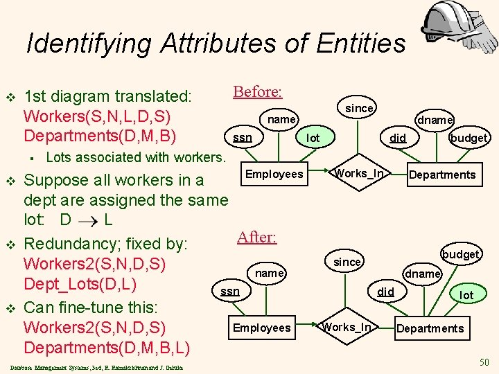 Identifying Attributes of Entities v 1 st diagram translated: Workers(S, N, L, D, S)