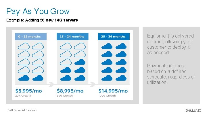 Pay As You Grow Example: Adding 50 new 14 G servers Equipment is delivered