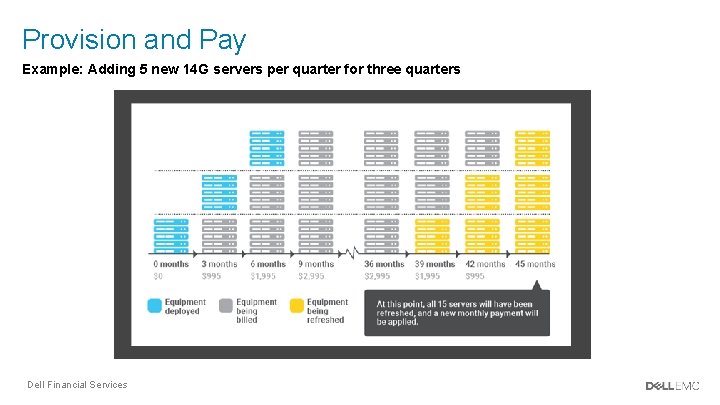 Provision and Pay Example: Adding 5 new 14 G servers per quarter for three Provision and Pay Example: Adding 5 new 14 G servers per quarter for three
