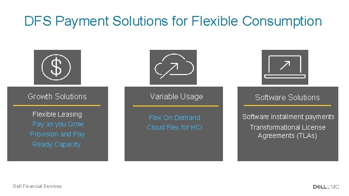 DFS Payment Solutions for Flexible Consumption Portfolio Growth Solutions Variable Usage Software Solutions Flexible DFS Payment Solutions for Flexible Consumption Portfolio Growth Solutions Variable Usage Software Solutions Flexible