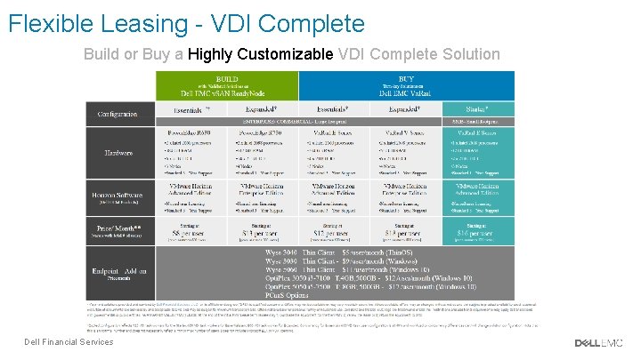Flexible Leasing - VDI Complete Build or Buy a Highly Customizable VDI Complete Solution Flexible Leasing - VDI Complete Build or Buy a Highly Customizable VDI Complete Solution