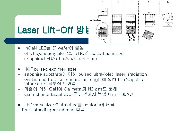 Laser Lift-Off 방법의 순서 l l - In. Ga. N LED를 Si wafer에 붙임