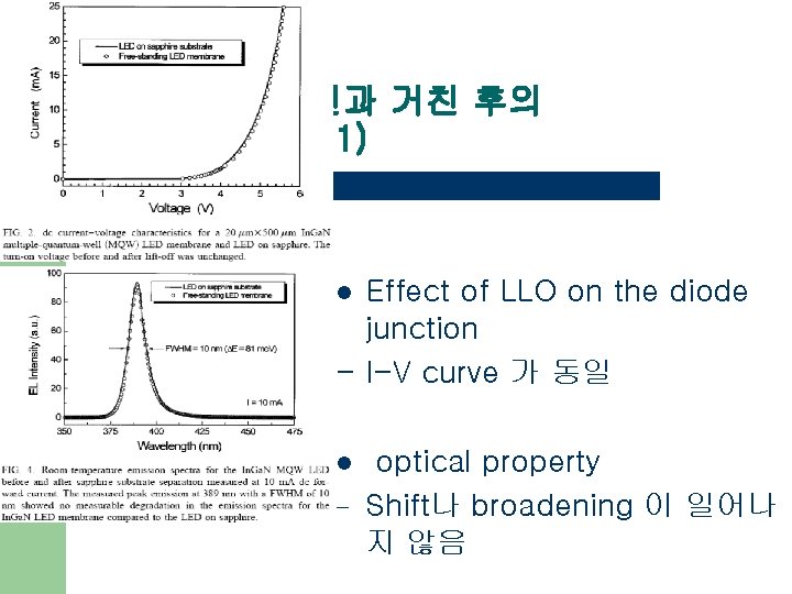 LLO를 거치기 전과 거친 후의 LED 특성 비교 (1) Effect of LLO on the