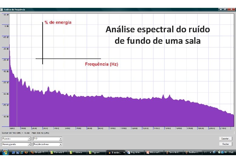 Análise espectral do ruído de fundo de uma sala 