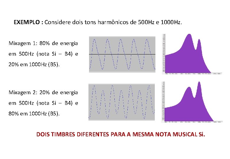 EXEMPLO : Considere dois tons harmônicos de 500 Hz e 1000 Hz. Mixagem 1: