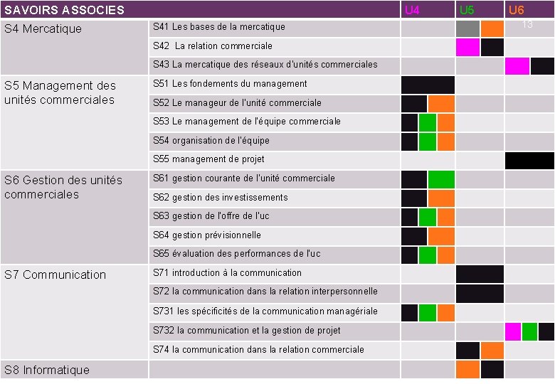 SAVOIRS ASSOCIES + S 4 Mercatique U 4 S 41 Les bases de la