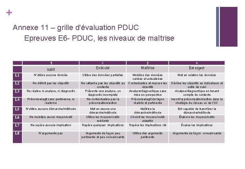 + Annexe 11 – grille d’évaluation PDUC Epreuves E 6 - PDUC, les niveaux