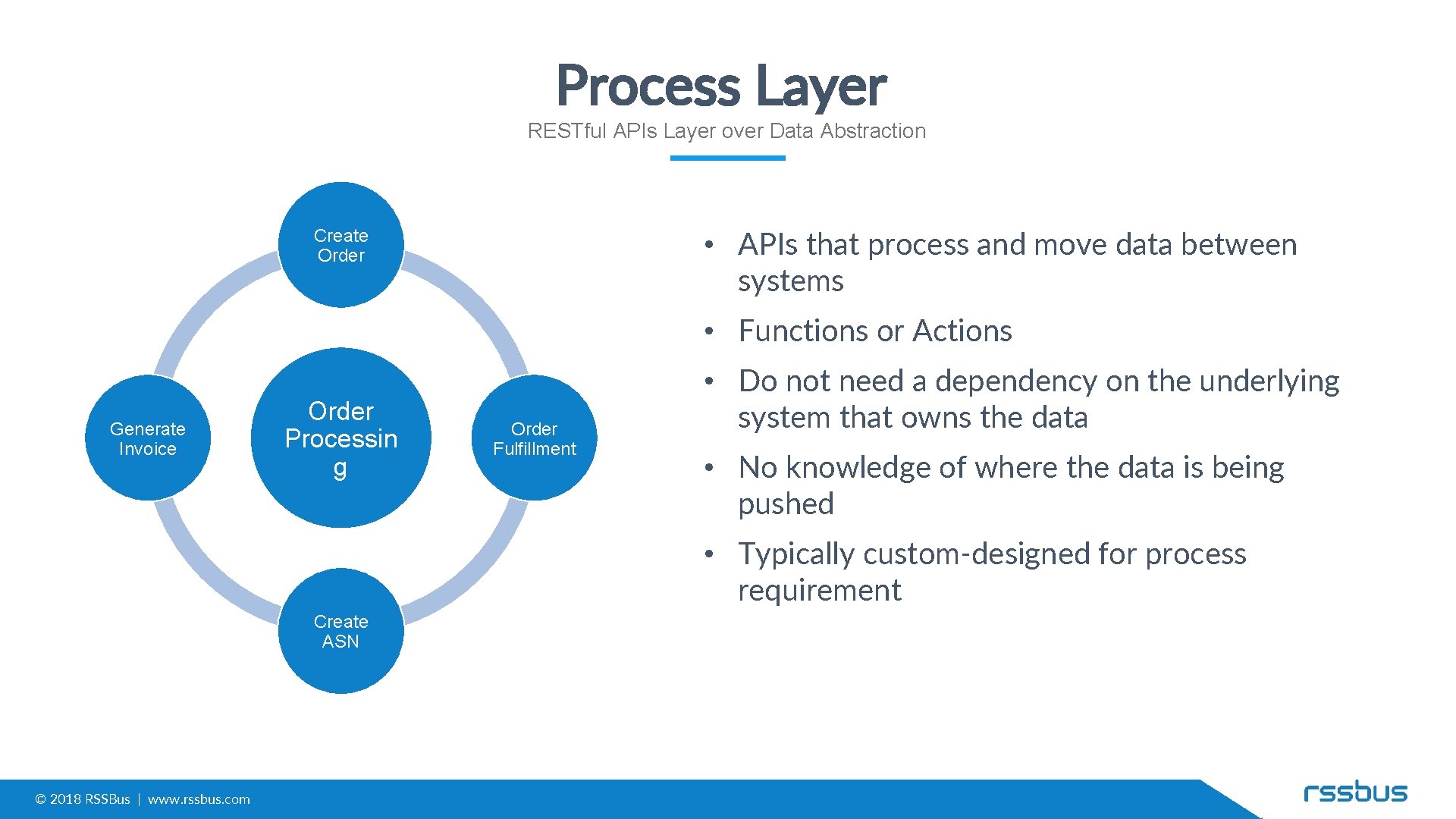 Process Layer RESTful APIs Layer over Data Abstraction • APIs that process and move