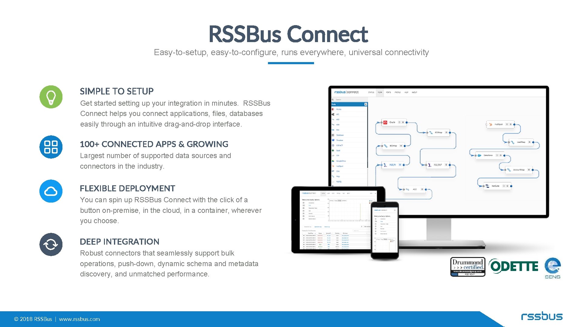 RSSBus Connect Easy-to-setup, easy-to-configure, runs everywhere, universal connectivity SIMPLE TO SETUP Get started setting