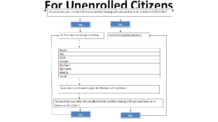 For Unenrolled Citizens 