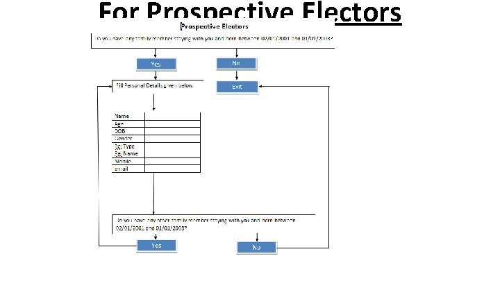 For Prospective Electors 