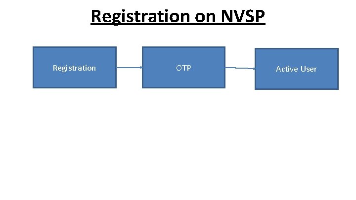 Registration on NVSP Registration OTP Active User 