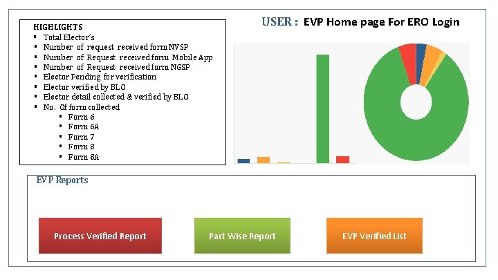 HIGHLIGHTS § Total Elector’s § Number of request received form NVSP § Number of