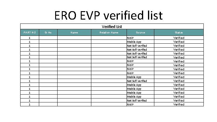 ERO EVP verified list Verified List PART NO 1 1 1 1 1 Sr