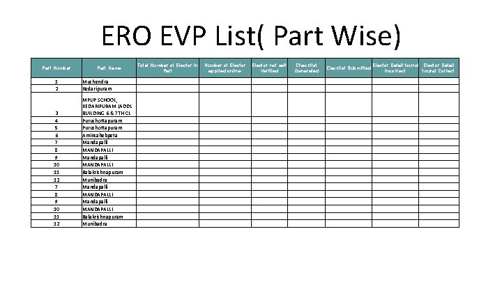 ERO EVP List( Part Wise) Part Number Part Name Total Number of Elector in