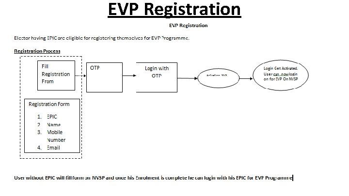 EVP Registration 