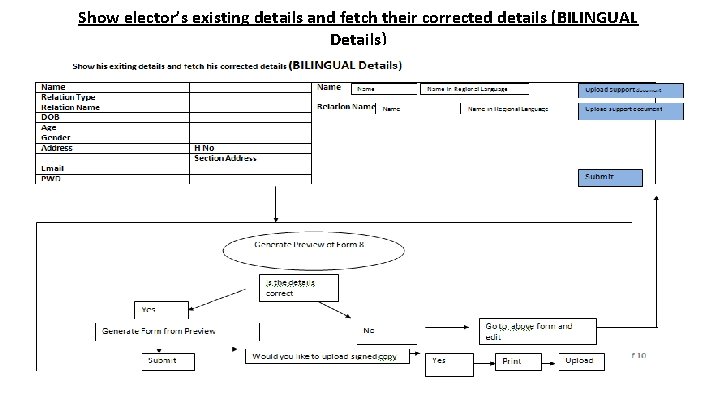 Show elector’s existing details and fetch their corrected details (BILINGUAL Details) 