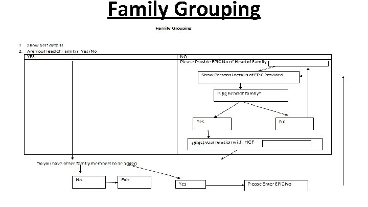 Family Grouping 