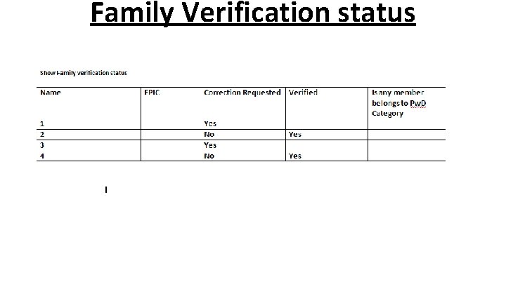 Family Verification status 